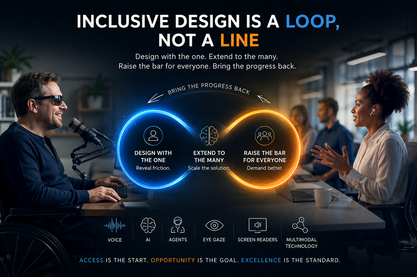 Inclusive design should not be a one-way path. Design with the one, extend to the many, raise the bar for everyone, and bring the progress back to the people who needed it first.