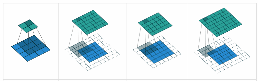 Padding Visualization