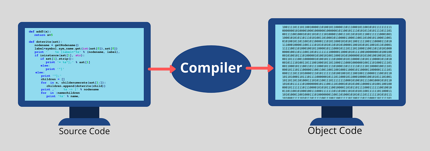 Why Does The Computer Understand Only 0 s And 1 s By 58 OFF why-does-the-computer-understand-only-0-s-and-1-s-by-58-off