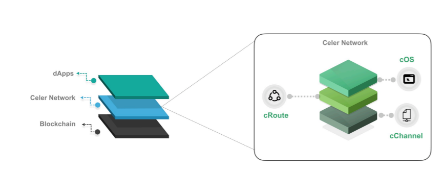 ScalingX Research — Radius: A Sequencer for Layer 2 Blockchain