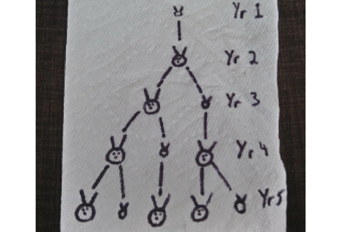 Leonardo Fibonacci Sequence Rabbits PPT September, 2003 Saeid