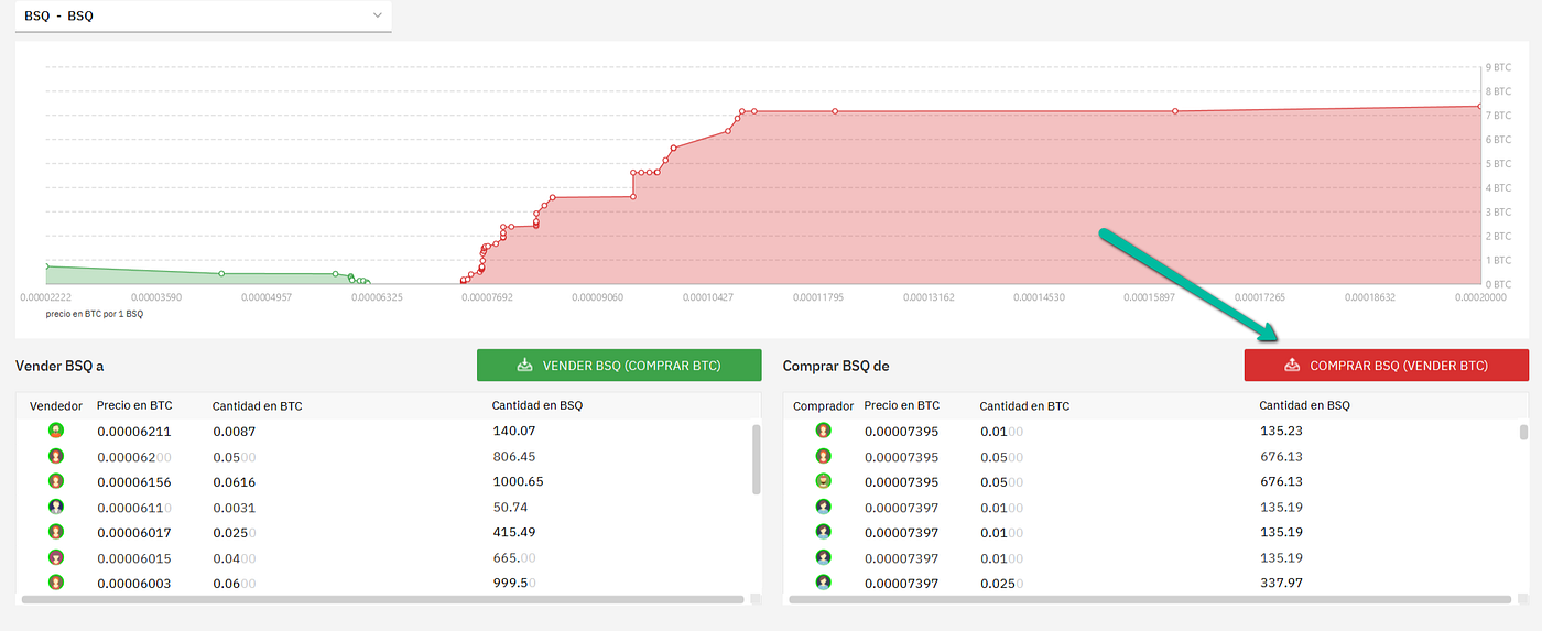 Bisq | Bisq-es