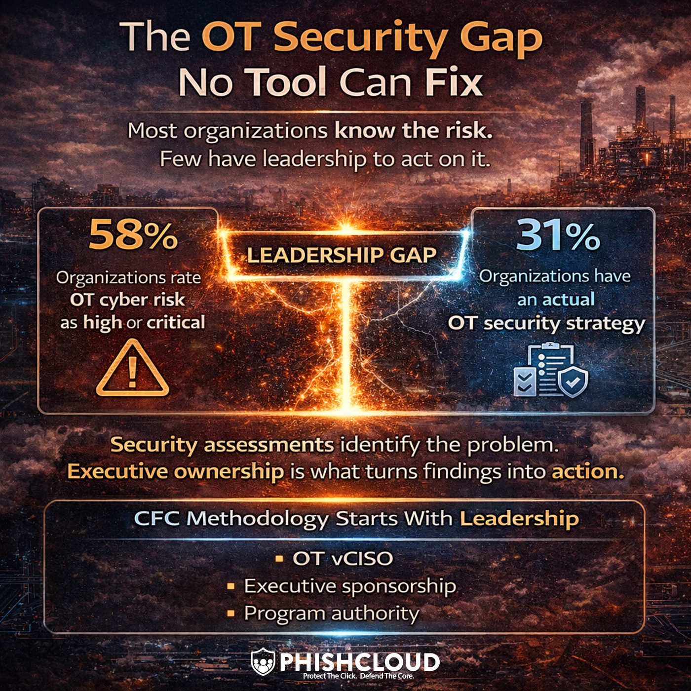 The Missing Executive That’s Killing Your OT Security Strategy