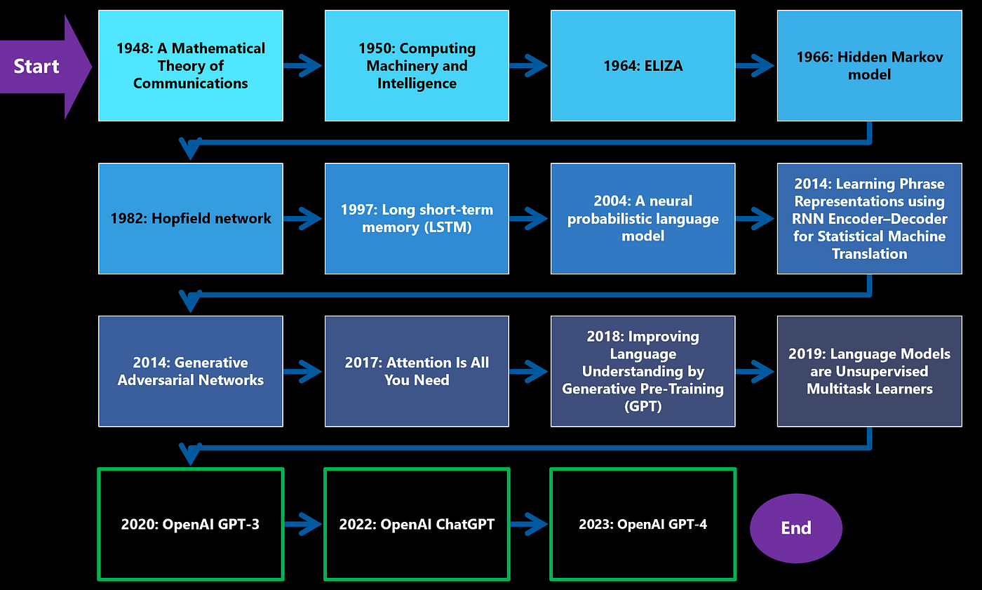 The Latest On OpenAI, Google AI, and What it Means For Data