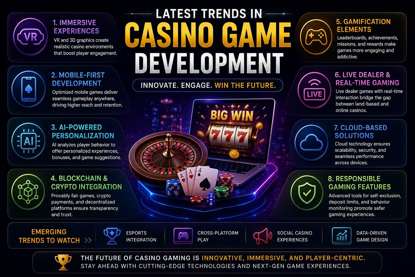 Latest Trends in Casino Game Development