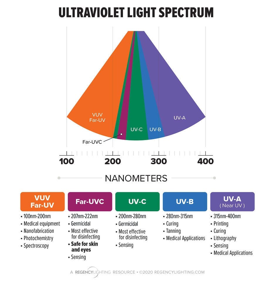 Does UV Light Kill Bacteria & Virus in Water? - ULTRAAQUA