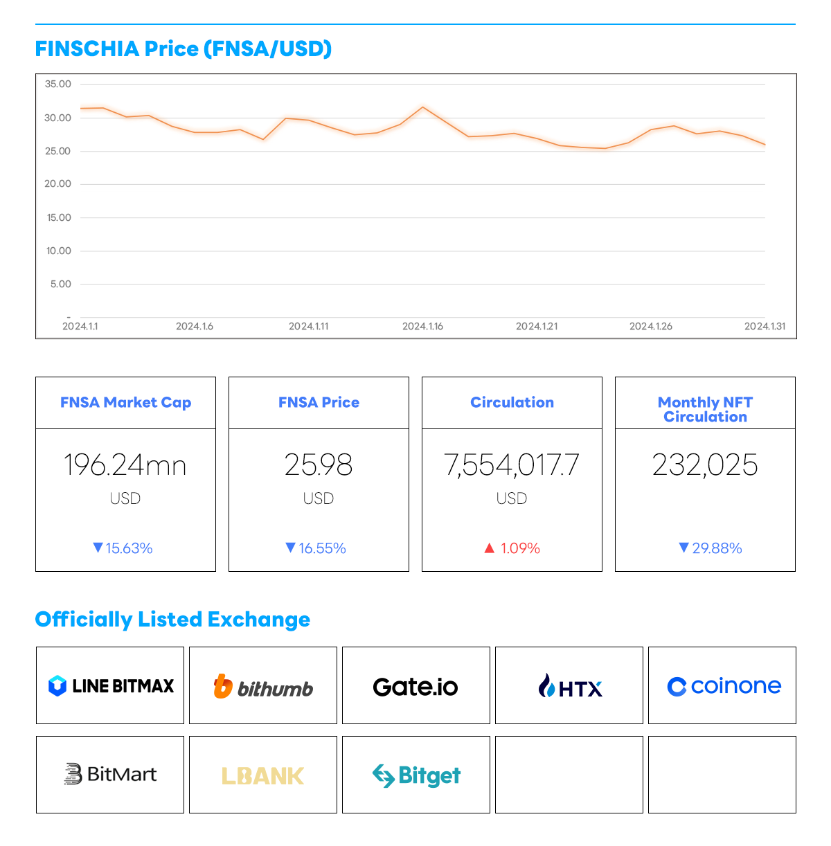 KR] Finschia Monthly Newsletter: January 2024 | by Finschia | Medium
