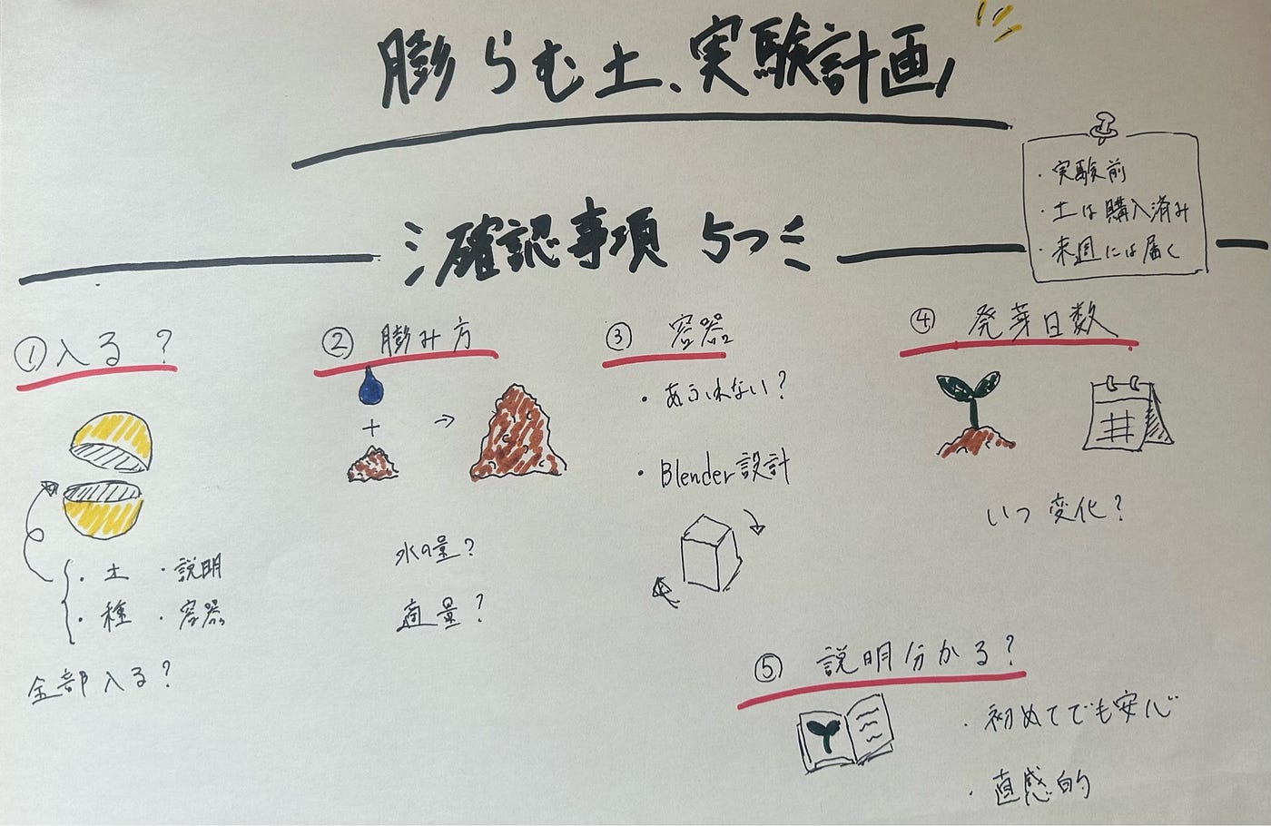 【YOKOZE部週報】植物栽培マン、ガチャから芽を出すための作戦会議