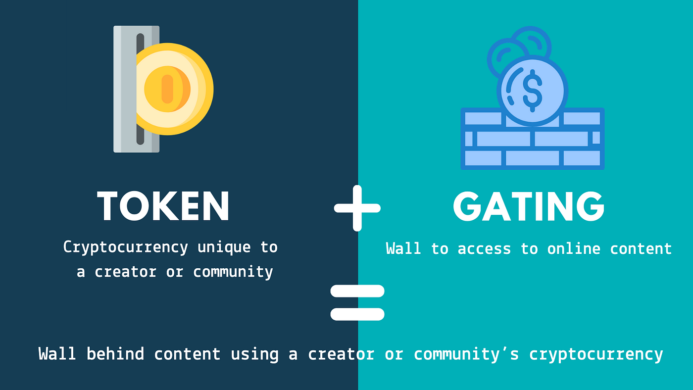 Protect your next virtual meeting with a token | by Jennifer Tran |  Mintgate | Medium