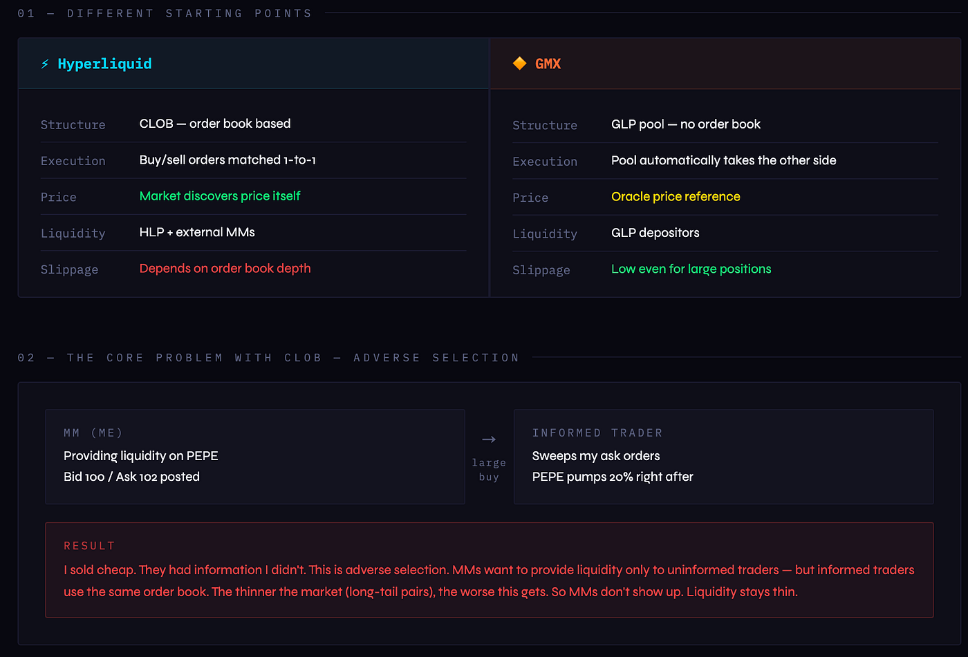 Hyperliquid vs GMX — Same Perp DEX. Completely Different Architecture.