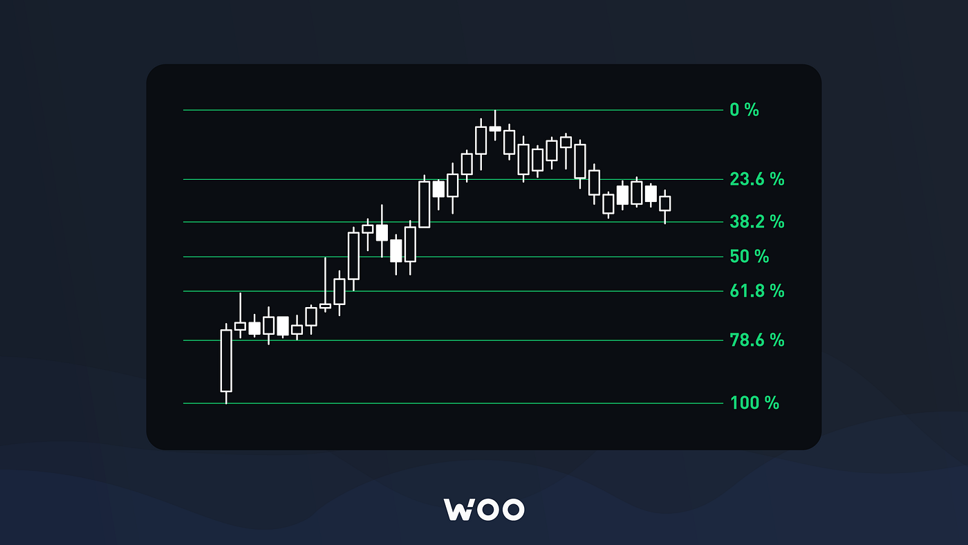 黃金分割線」 — — 斐波那契回調線- WOO Network 中文版- Medium