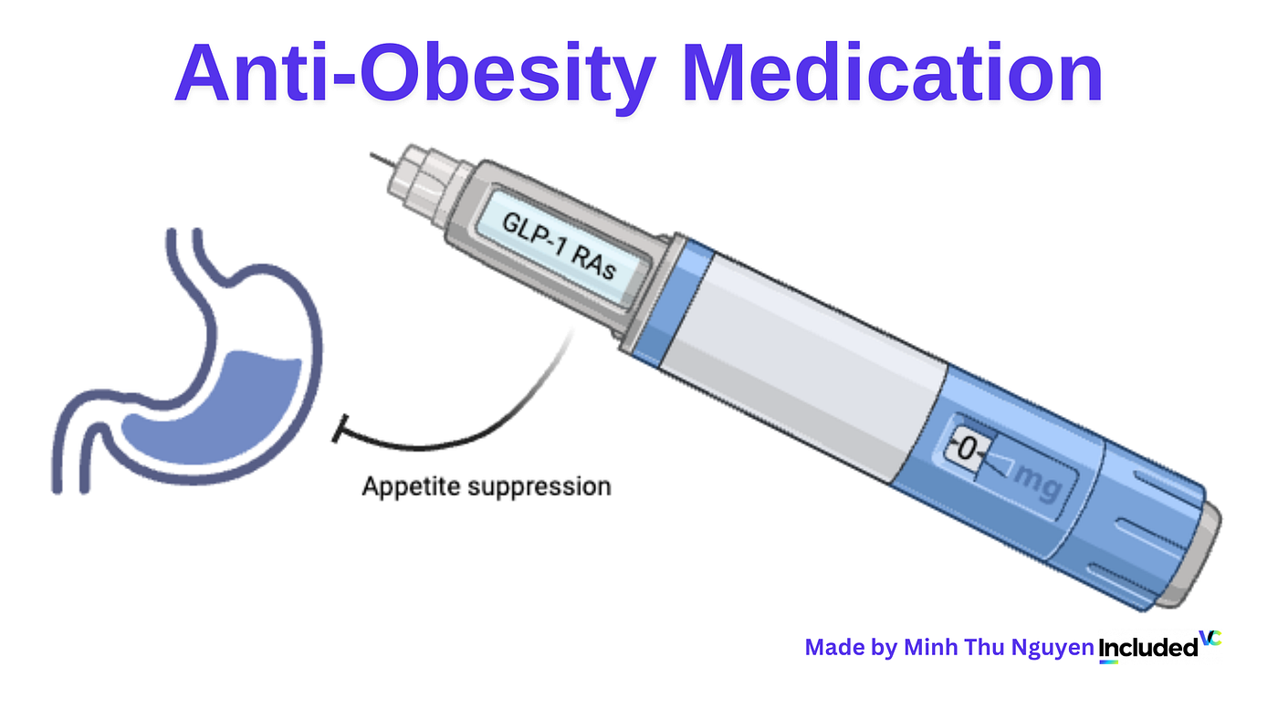 glp 1 startups Weighty Investments — VCs Bulk Up on Obesity Drug Startups | by Minh Thu  Bao Nguyen | Included VC