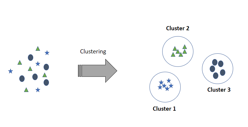 In Machine Ml Clustering Example Understanding Clustering In Machine Learning: Algorithms And Use Cases
