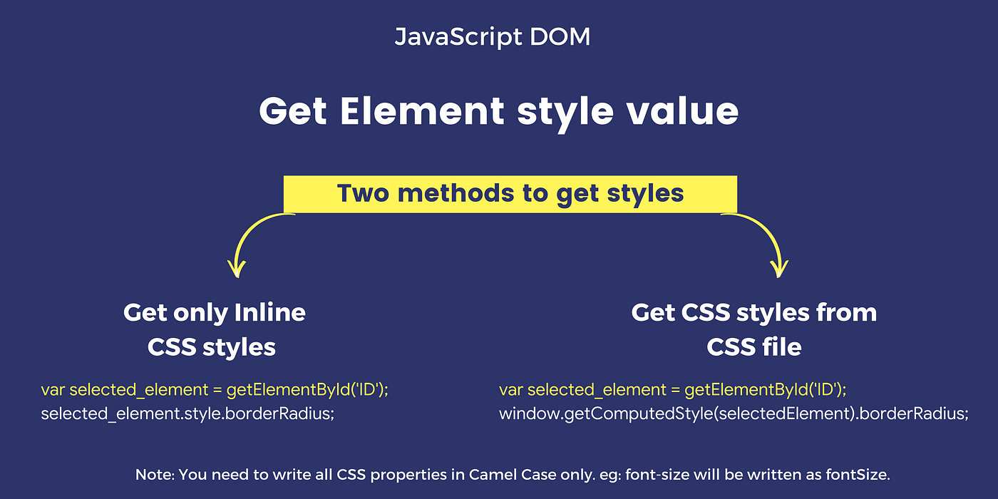 All You Need, To Get Started With JavaScript DOM | Web Development |  JavaScript in Plain English