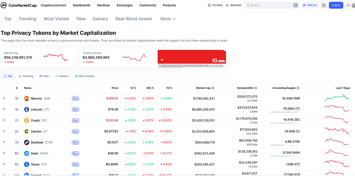Everything you could want to know about Litecoin — including the nerdy  maths bit [Part 4 in my privacy coins series] | by Tara Annison | Dec, 2025  | Medium