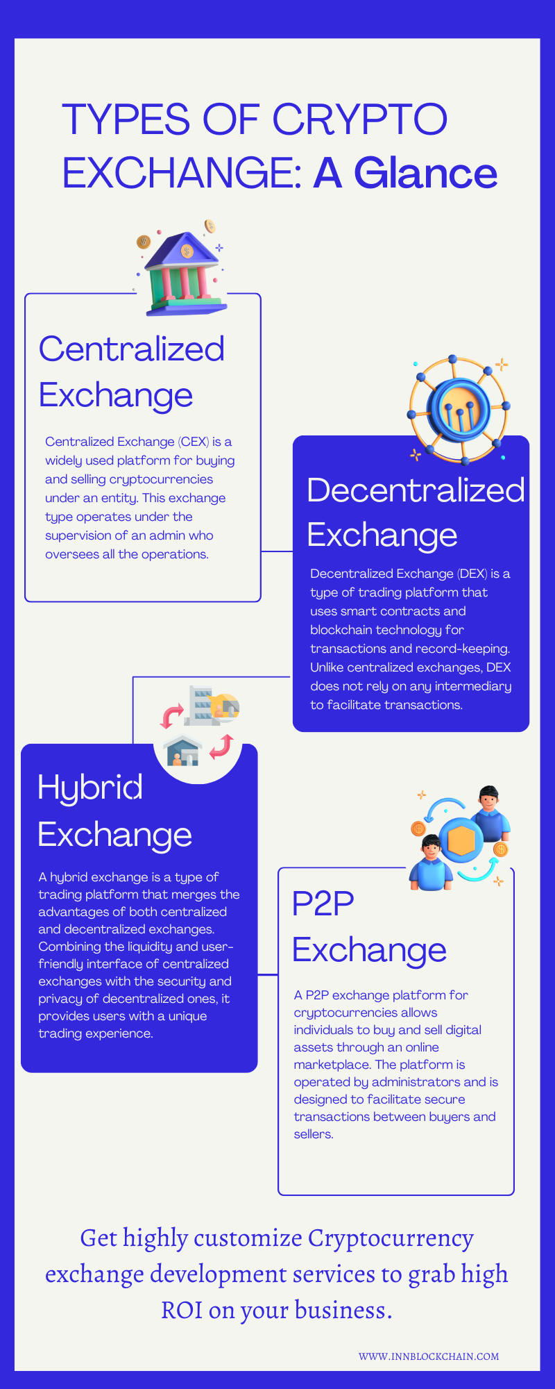Cryptocurrency Exchange Development Process - A Glance | Medium
