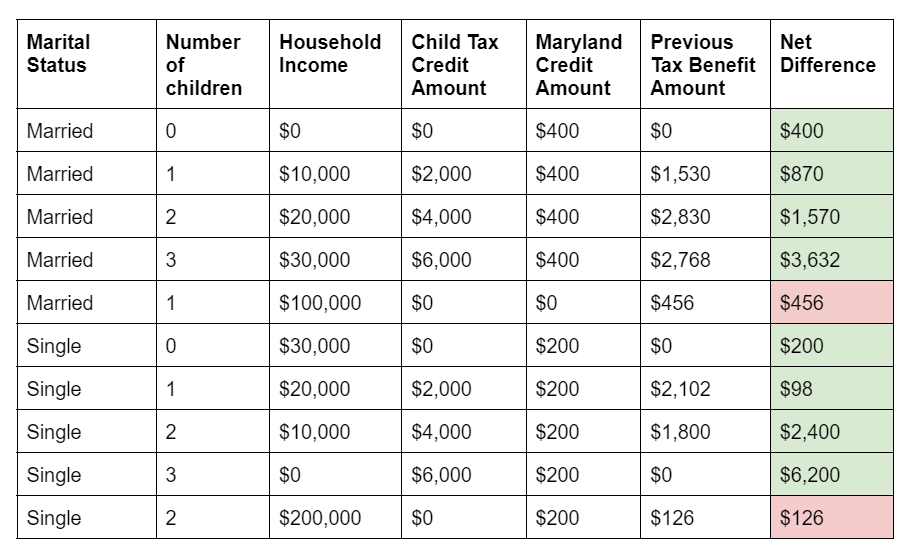 What Is Poverty Level For Family Of Four at Denver Rogers blog