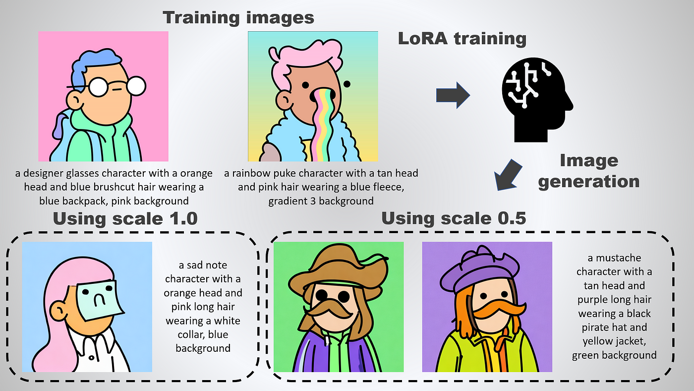 Poolrooms - v1.0, Stable Diffusion LoRA