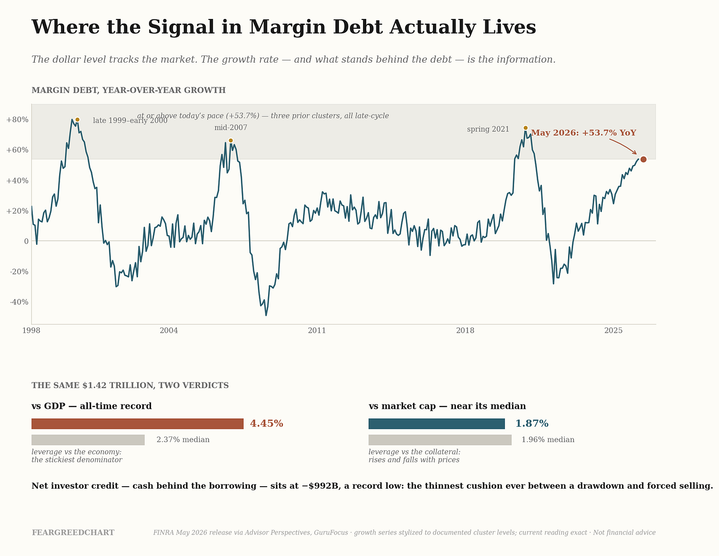 Four Stocks, 250 Analysts, Zero Sells