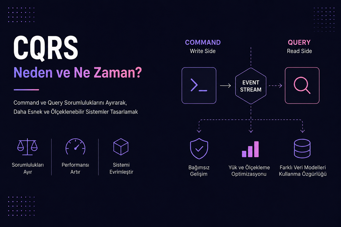 CQRS: Neden ve Ne Zaman?