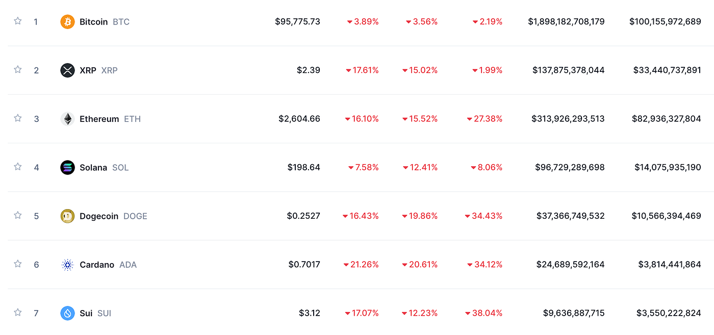 Bear Market is Here? Current Crypto Market Overview | by ChangeNOW.io |  Medium