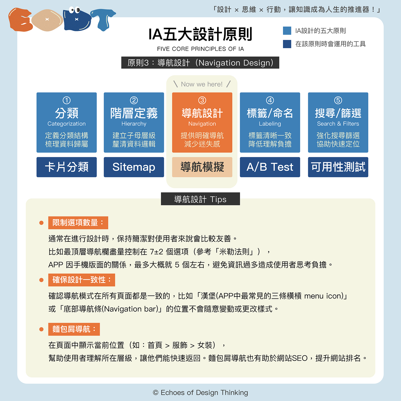 資訊架構(IA) 是什麼？5 個原則打造不迷路的網站與App｜Echoes of Design Thinking | Medium