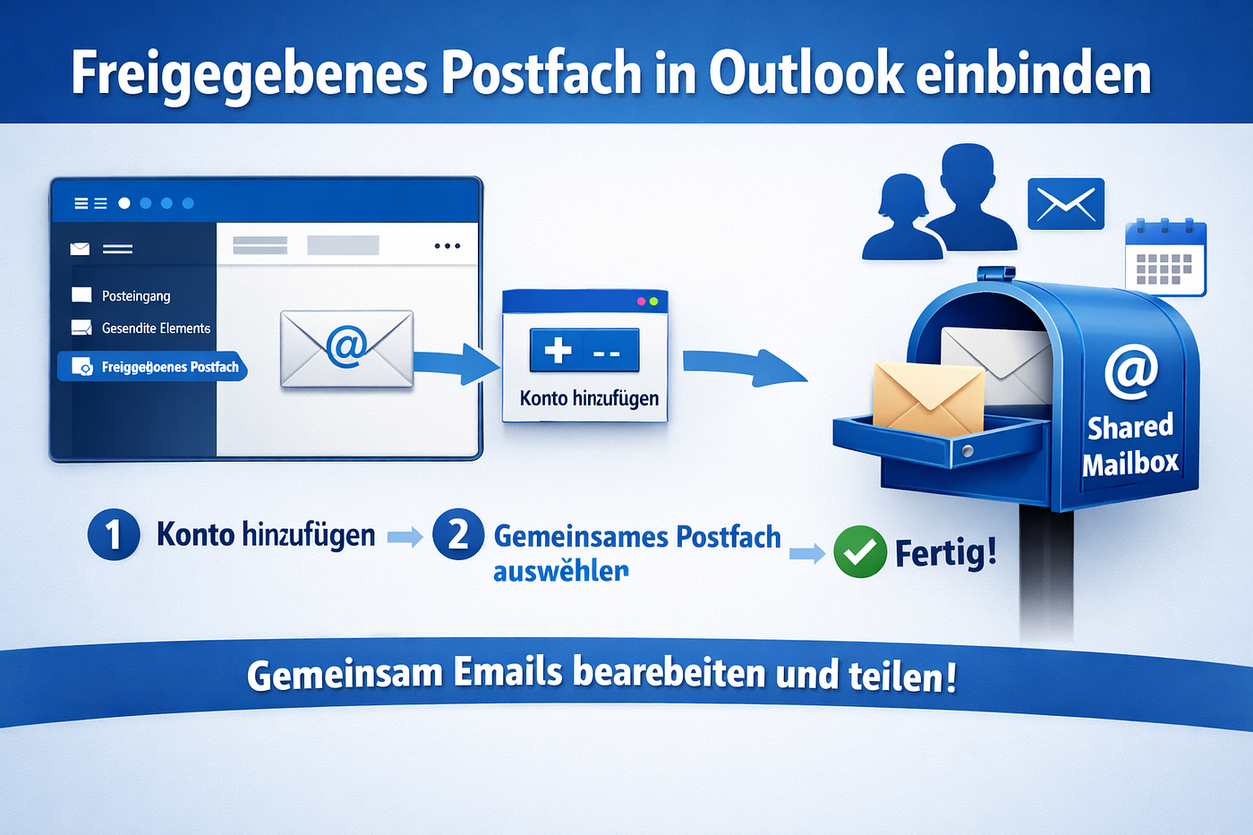 Outlook freigegebenes Postfach einbinden — Einfach erklärt
