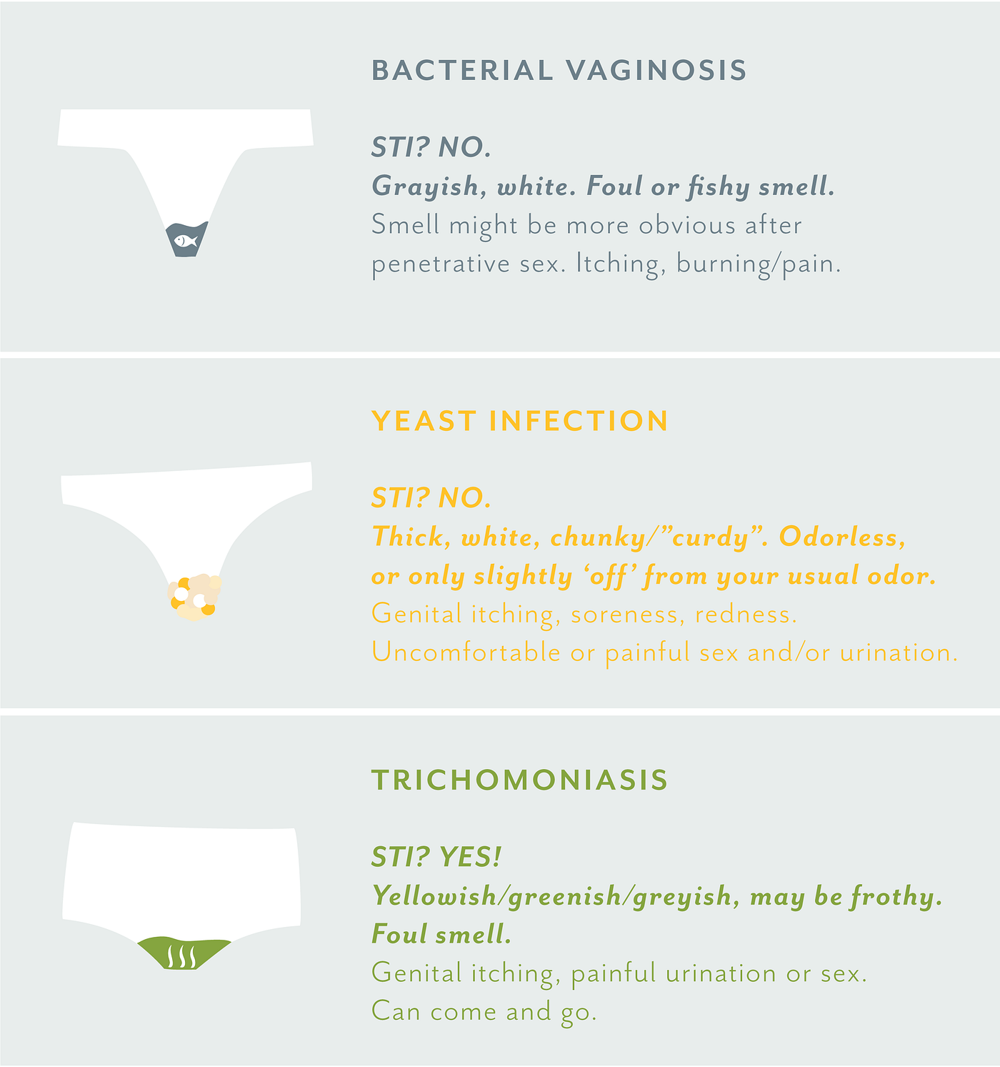 Vaginal discharge, what is normal and abnormal vaginal discharge