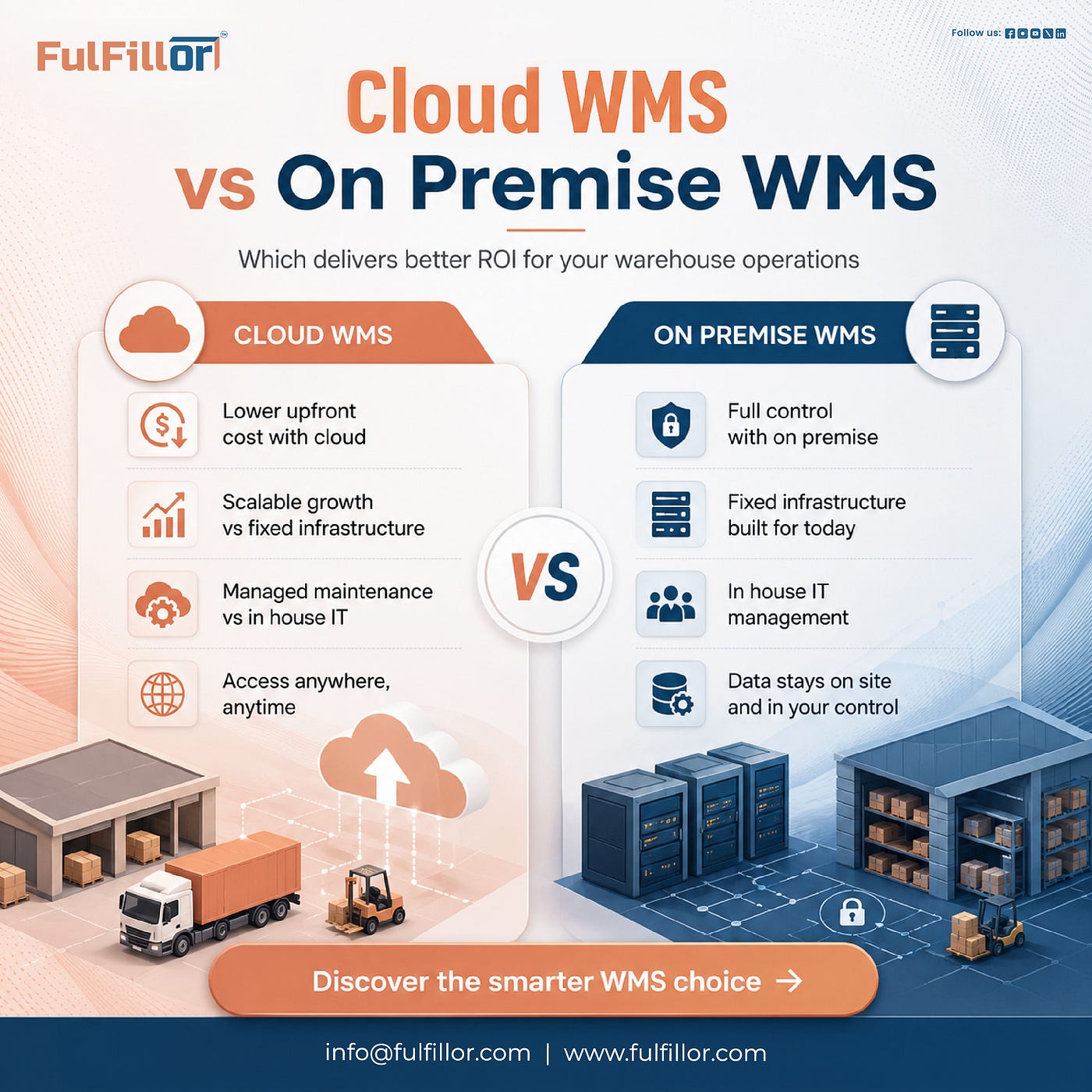 Cloud WMS vs On premise WMS