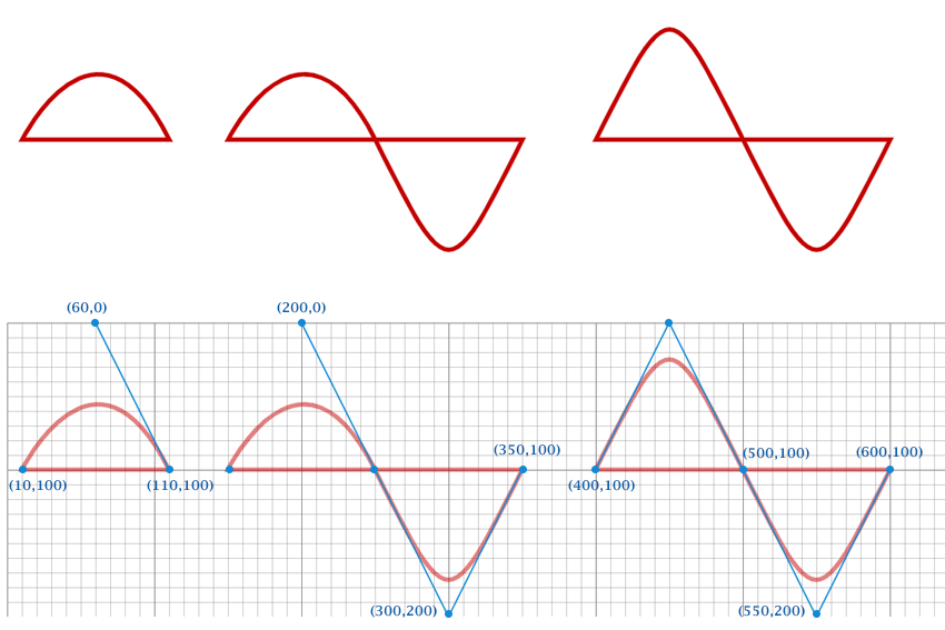 All you need to know about SVG Shapes | by Anish Antony | Javarevisited | Medium