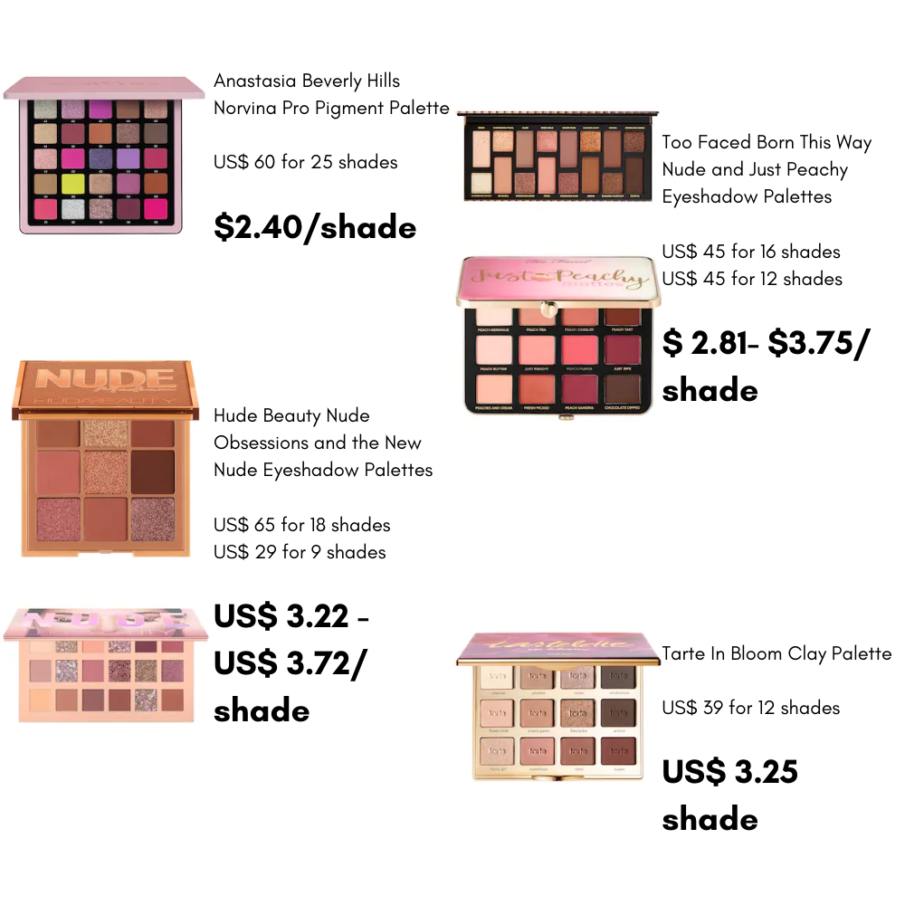 Which is the most expensive eyeshadow palette? | by Angeli Sinha | Which is the  most expensive eyeshadow palette? | Medium