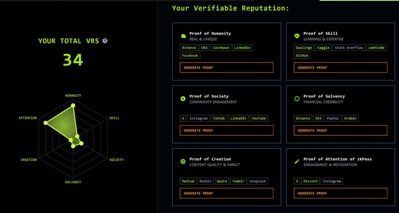 Crypto activity record #1: Kaito Launchpad & zkPass | by Keonwook | Medium