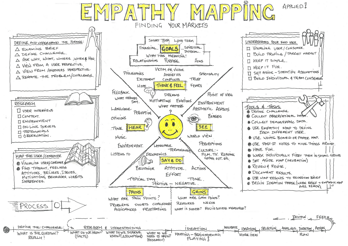 How is empathy defined? — The Empathy Set