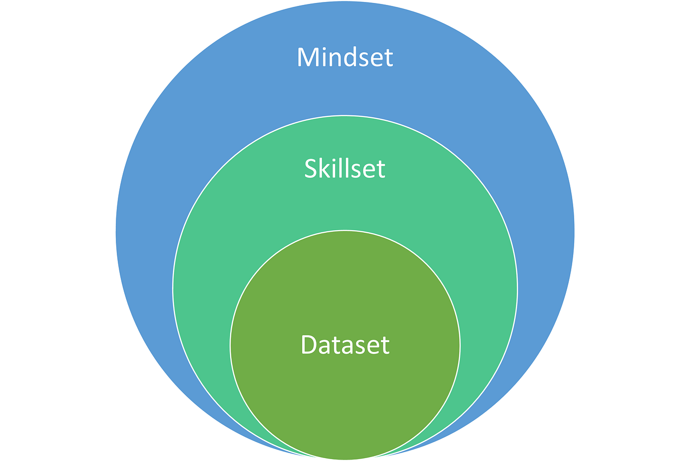 специализация машинное обучение и анализ данных. модели машинного обучения. машинное обучение и анализ данных. Computer science machine learning. шад машинное обучение.