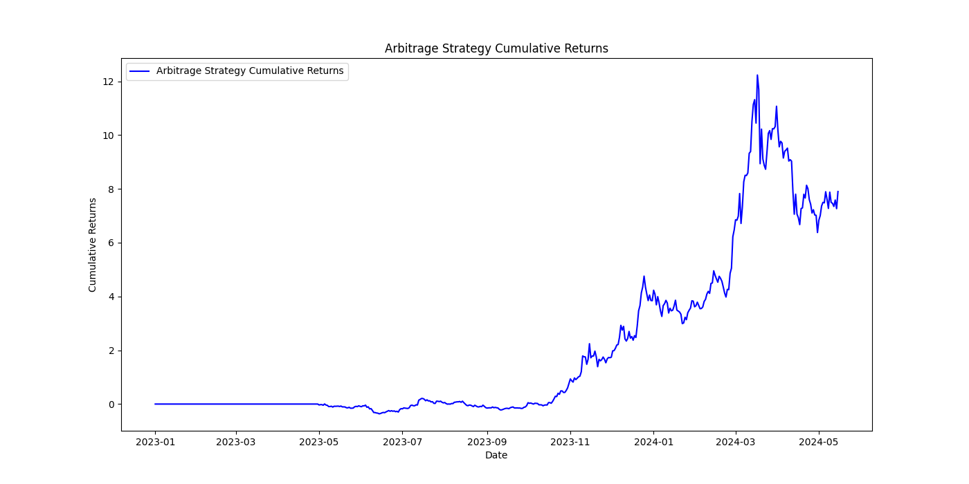 Back-Testing of Statistical Arbitrage with Predictions in Cryptocurrency  Markets | by Javier Santiago Gastón de Iriarte Cabrera47033535F | Medium