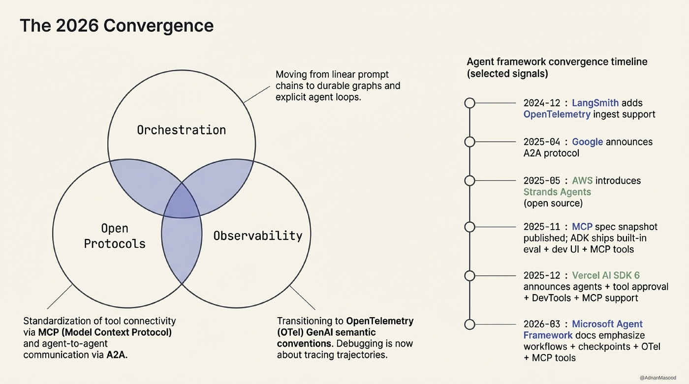 FRAMeWORK

W/Caタートルプルオーバー★新品★ブラウン State of Agent Frameworks: Choosing the Right Runtime for