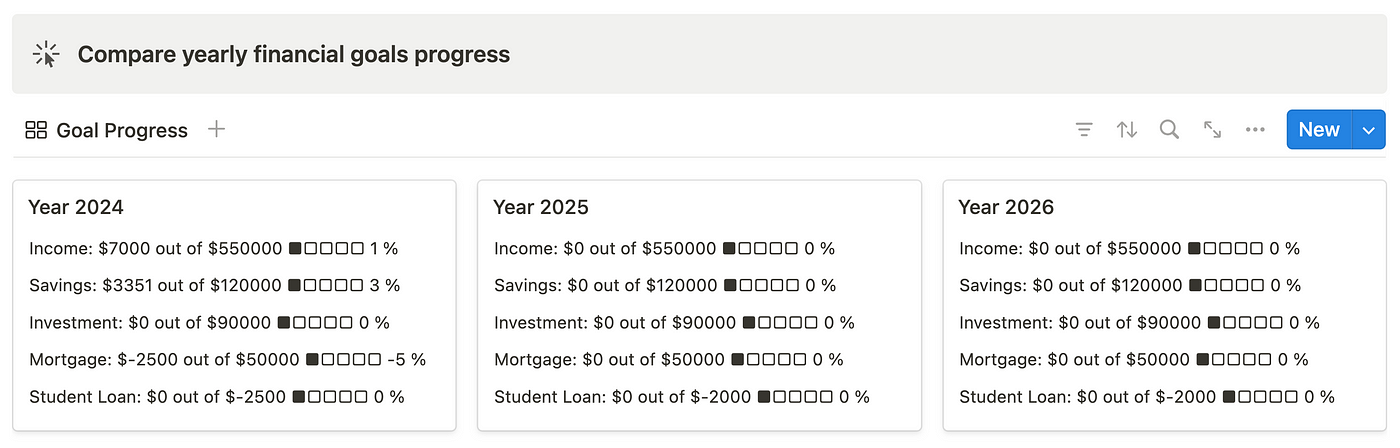 My minimalist Notion Financial Goal Tracker that shows all my money progress in 1 place (sample data)