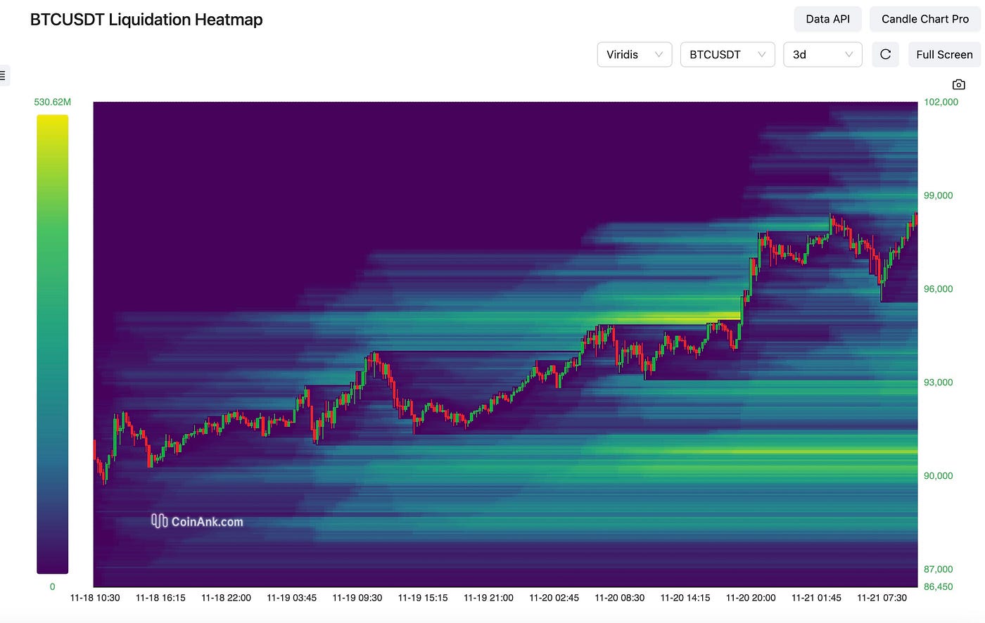Are You Ready for Bitcoin to hit $100,000?!?! | by Automated Income  Lifestyle w/ C.W.Morton | Medium