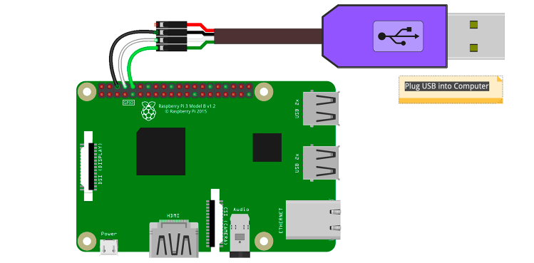 Serial Console to Raspberry Pi. Imagine a scenario when your Raspberry… |  by TJ. Podobnik, @dorkamotorka | Medium