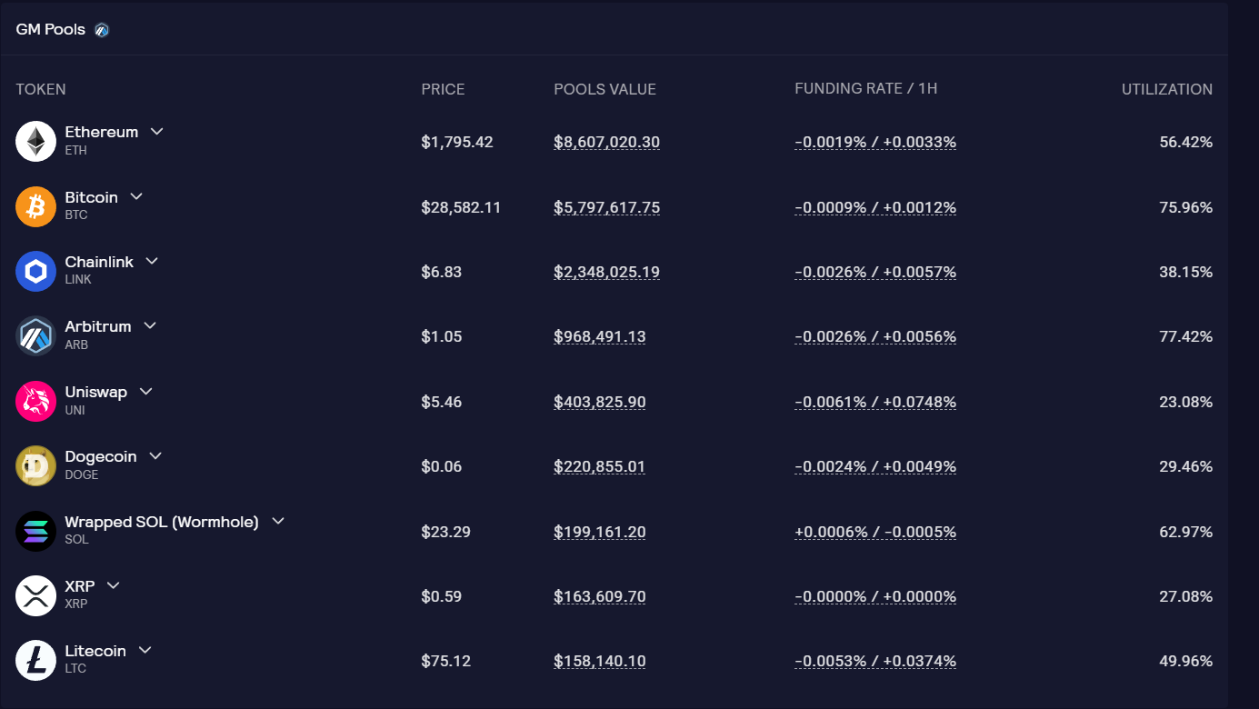Changes and Impacts of GMX V2. The GMX V2 version was officially… | by LD  Capital | Medium