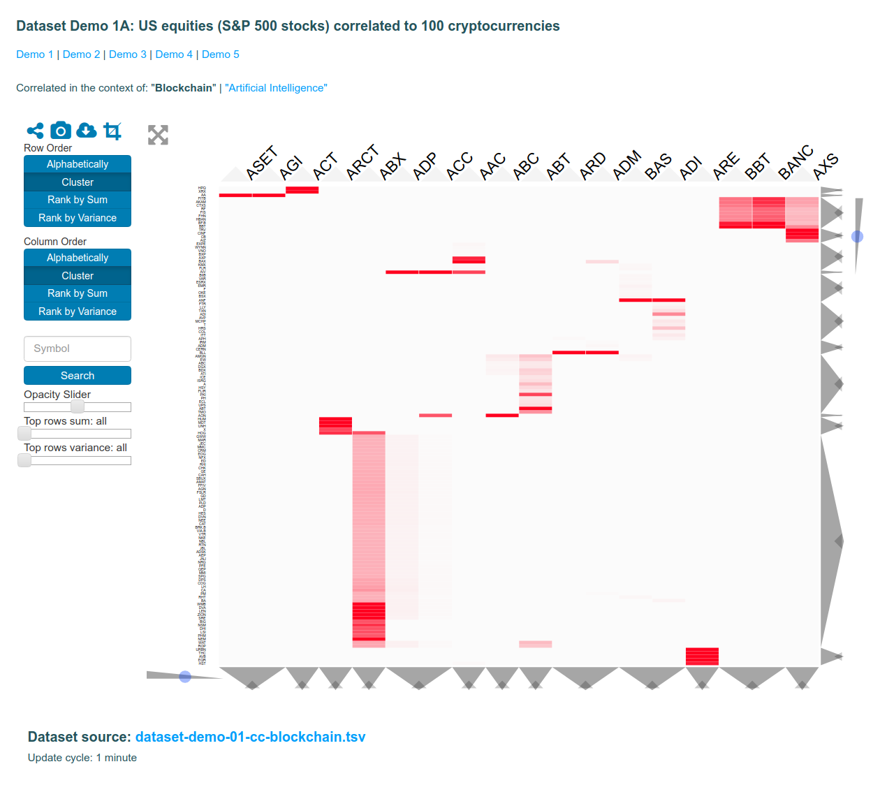 Predicting Future Correlations between Equities | by Vector Space  Biosciences | Medium