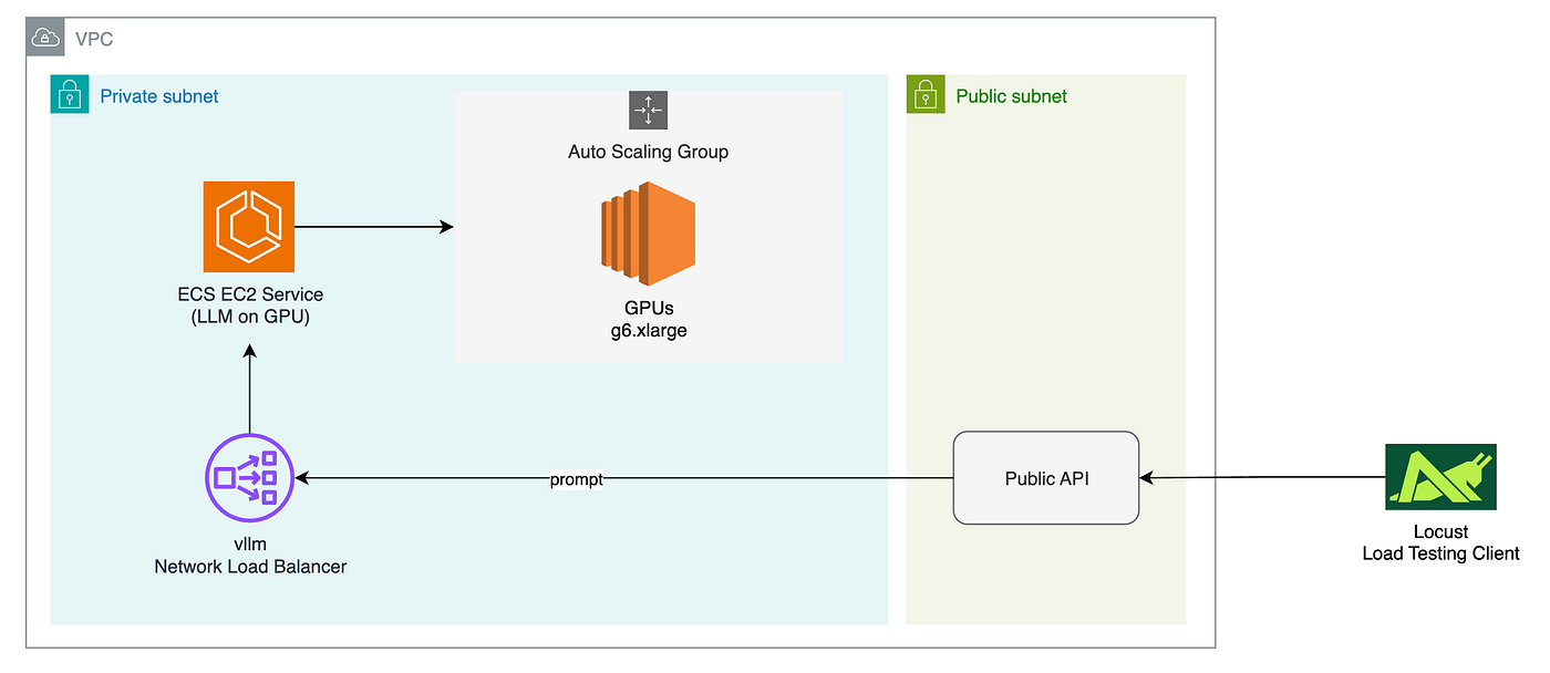 How to Test Auto Scaling in AWS: Step-by-Step Guide