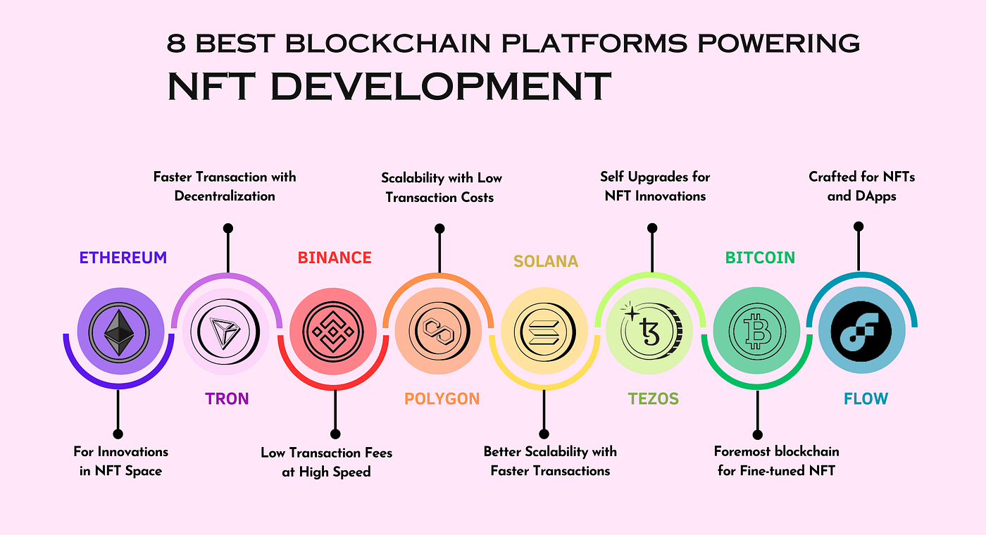8 Best Blockchain Platforms Powering Your NFT Development | Nerd For Tech