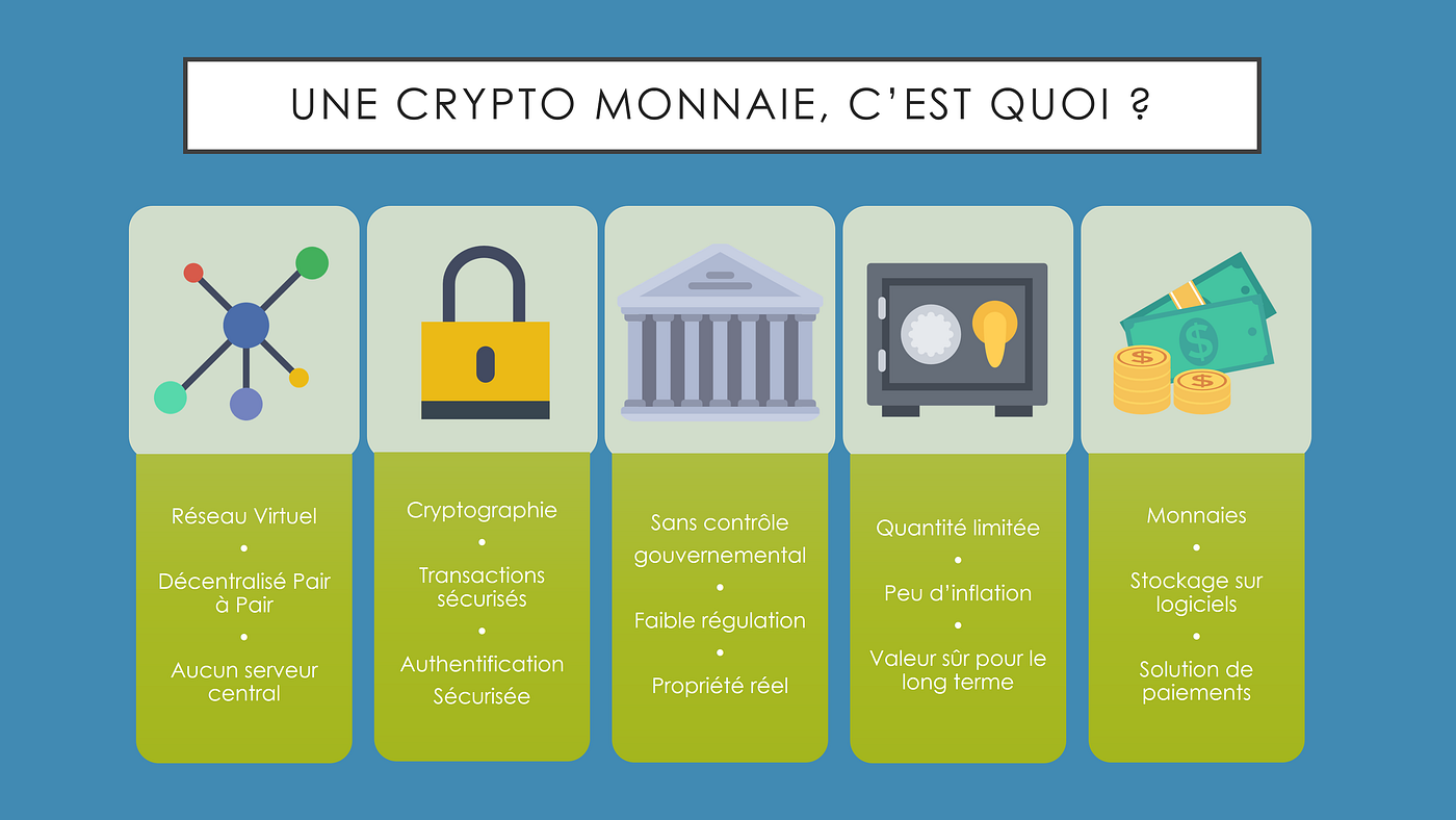 4 Key Tactics The Pros Use For crypto-monnaie