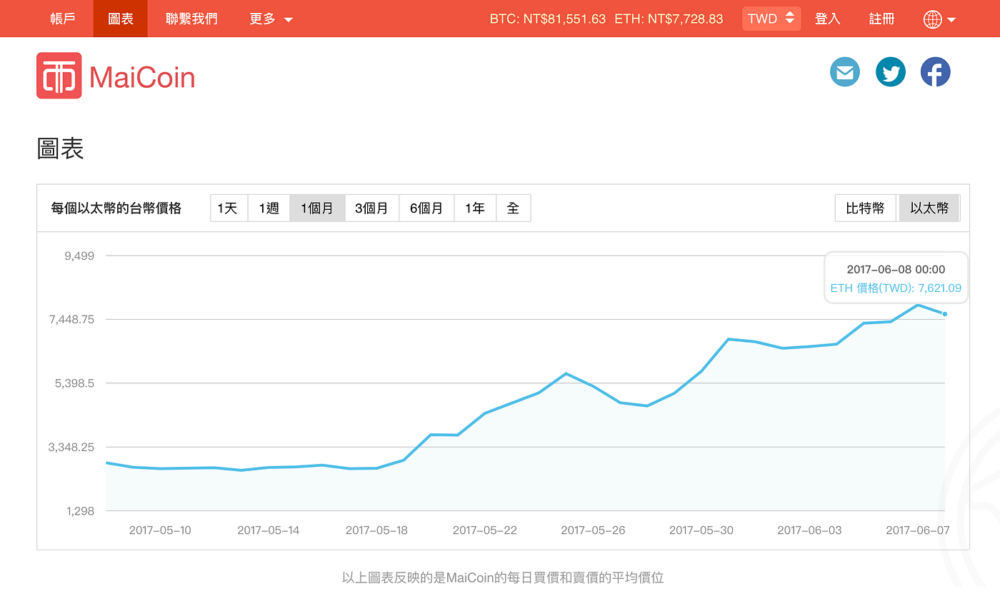新手初探以太坊（Ethereum）. 簡短紀錄心得與觀看A Tour of Ethereum… | by 吳致賢（Jhih-Sian Wu） |  Taipei Ethereum Meetup | Medium