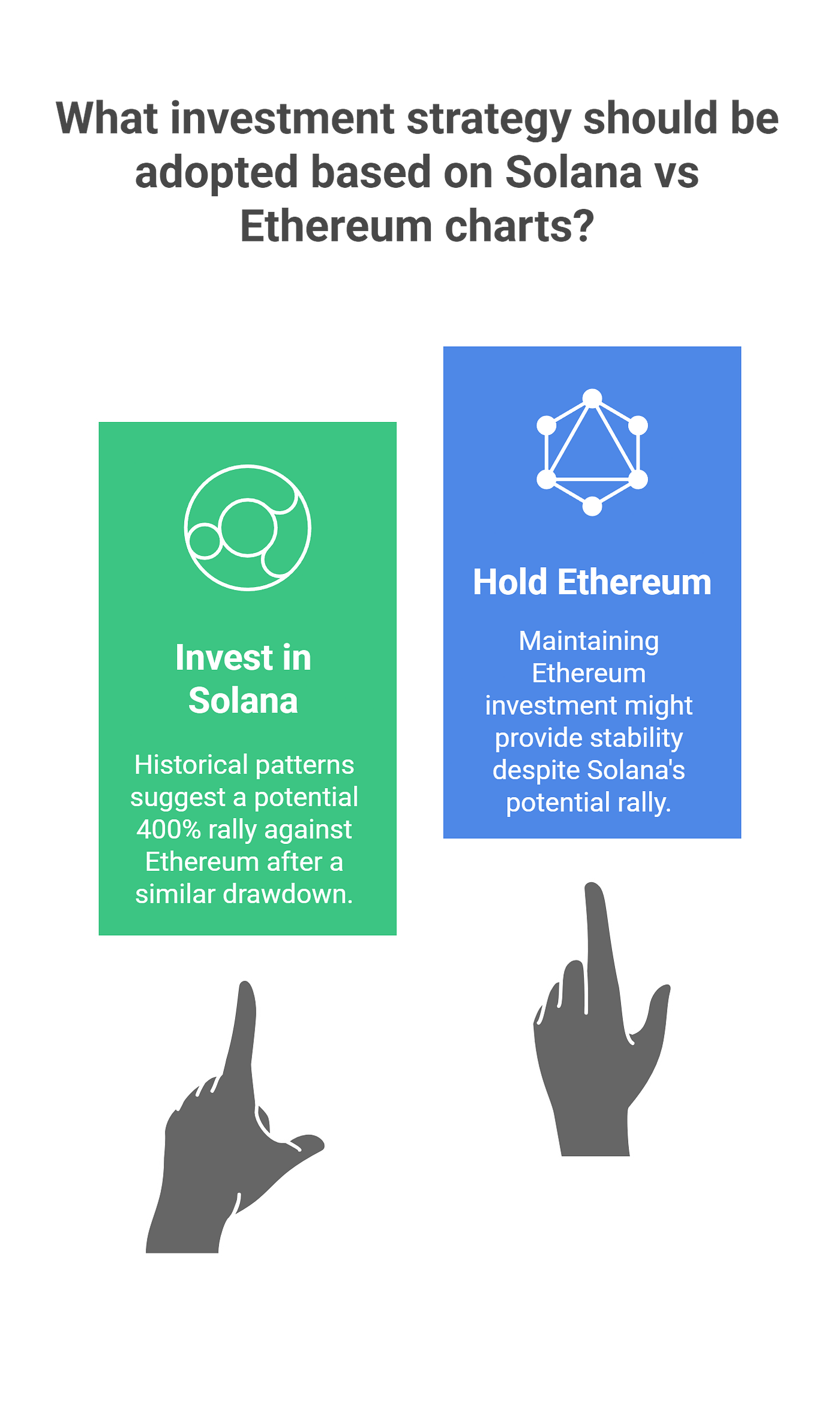 Is Solana About to Crush Ethereum? | by Blend Visions | Coinmonks | Medium