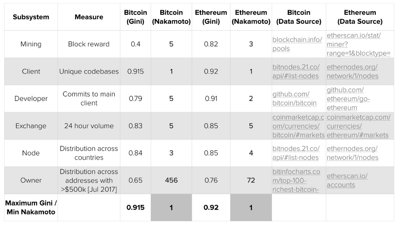 Finding Blockchain Users. Finding Blockchain Users | by Finschia | Finschia  | Medium