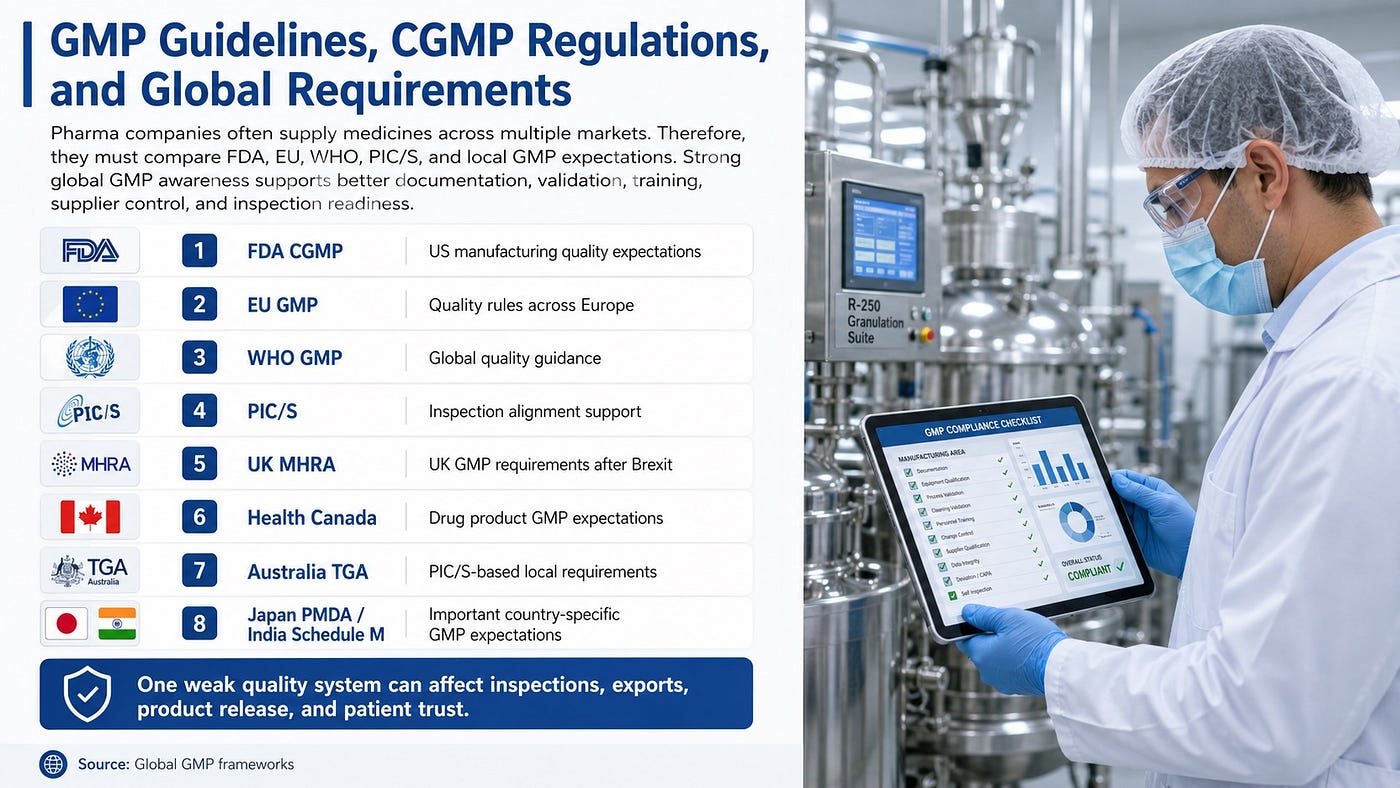 GMP compliance in pharmaceutical manufacturing (Image generated by AI)