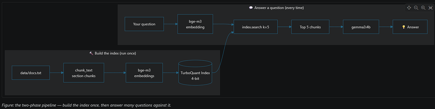 How I Ran Mac-Only AI Code on My 4GB Windows GPU (and TurboQuant Surprised Me)