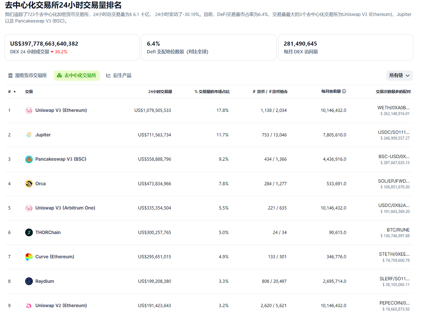 LD Capital: Solana高性能公链重振与项目探析. 一、基本面介绍| by LD Capital | Medium